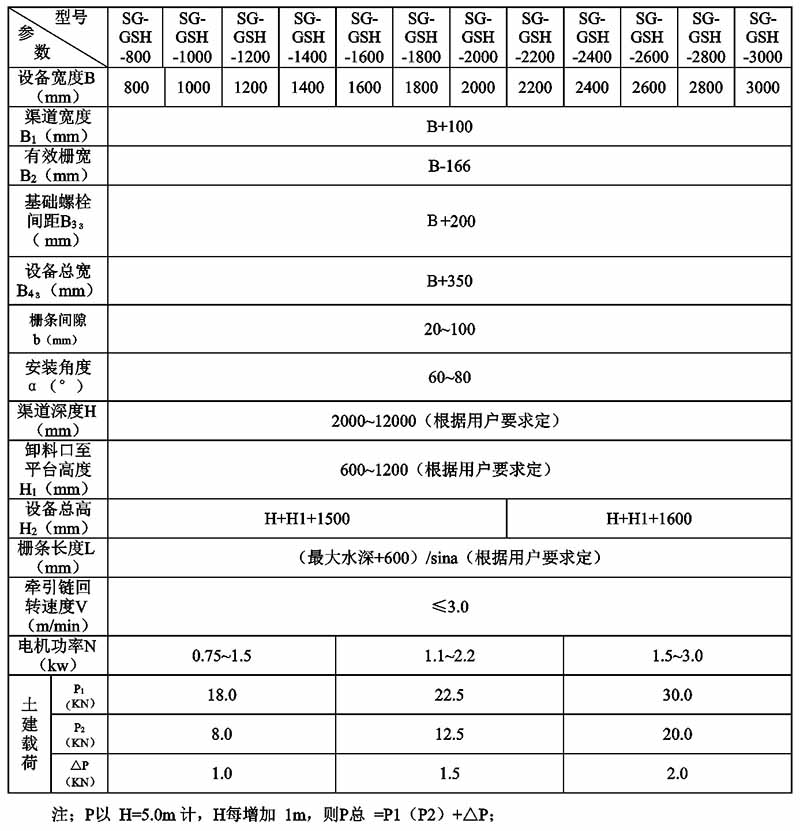 鏈板回轉(zhuǎn)式格柵除污機(jī).jpg