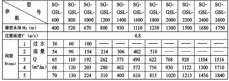 轉(zhuǎn)鼓式螺旋格柵除污機1.jpg