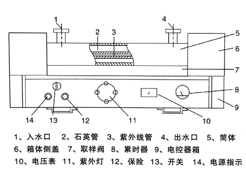 ZXD型紫外線消毒器