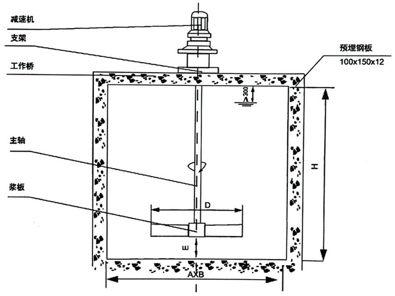 ZJ型折槳式攪拌機(jī)